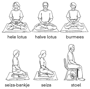 Meditatie zithoudingen